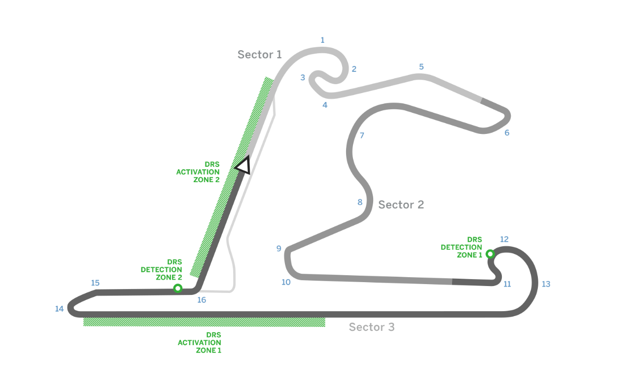 Shanghai International Circuit
